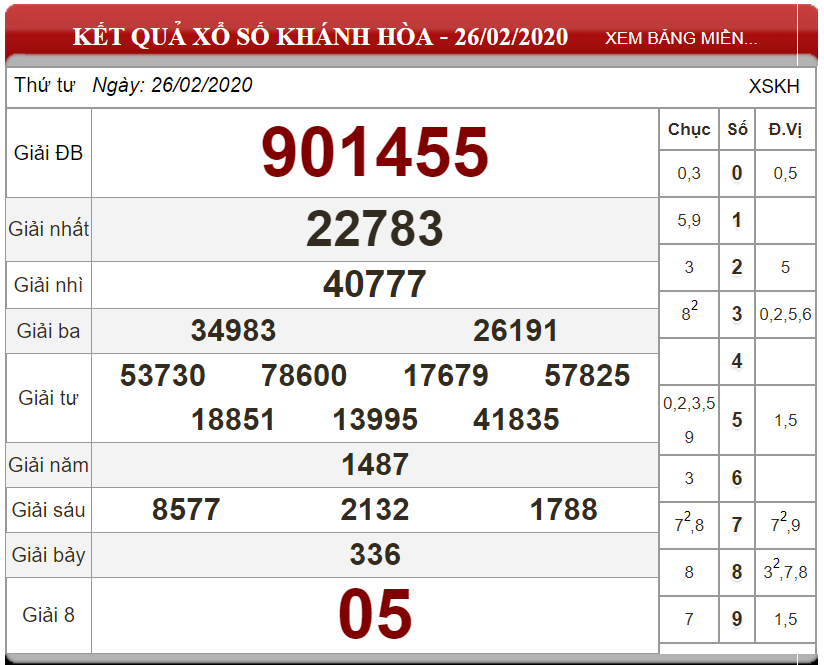 Bảng kết quả xổ số Khánh Hòa 26-02-2020
