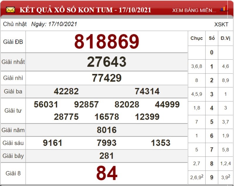 Bảng kết quả xổ số Kon Tum ngày 17/10/2021