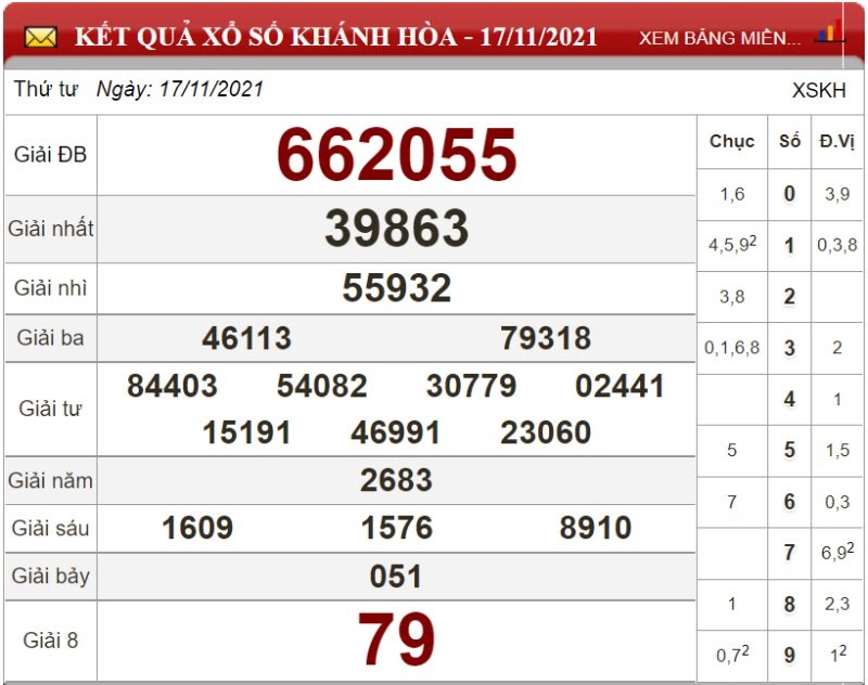 Bảng kết quả xổ số Khánh Hòa ngày 17/11/2021