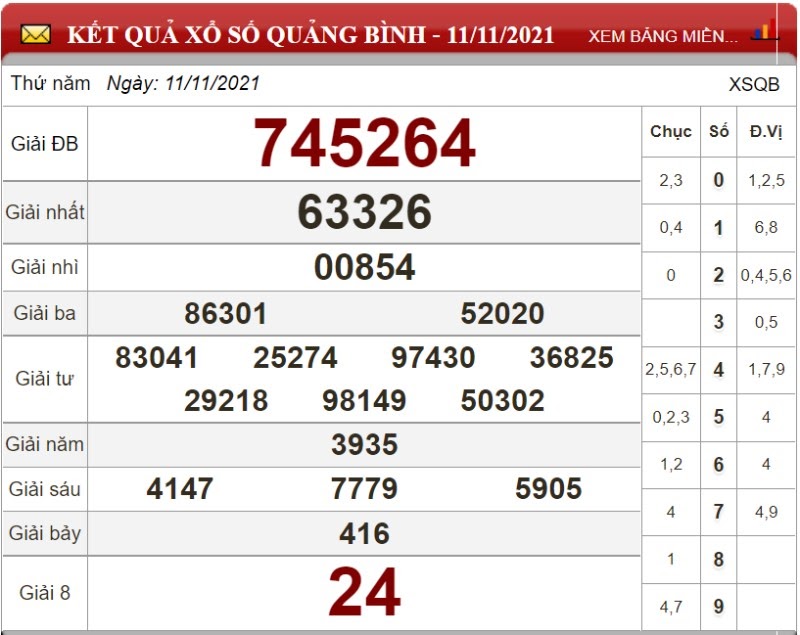 Bảng kết quả xổ số Quảng Bình ngày 11/11/2021