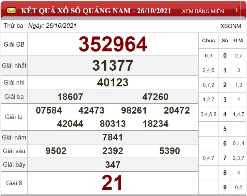 Bảng kết quả xổ số Quảng Nam ngày 26/10/2021