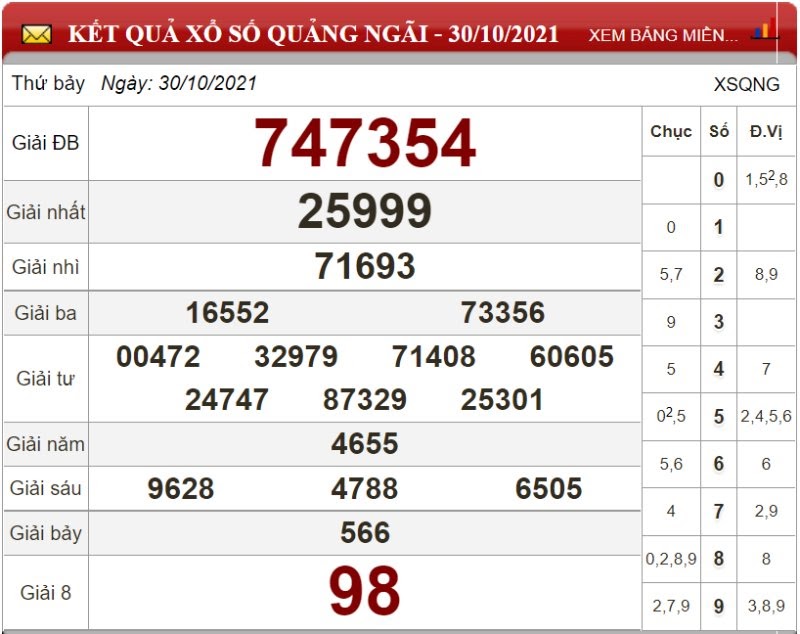 Bảng kết quả xổ số Quảng Ngãi ngày 30/10/2021