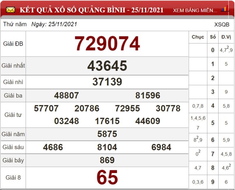 Bảng kết quả xổ số Quảng Bình ngày 25/11/2021